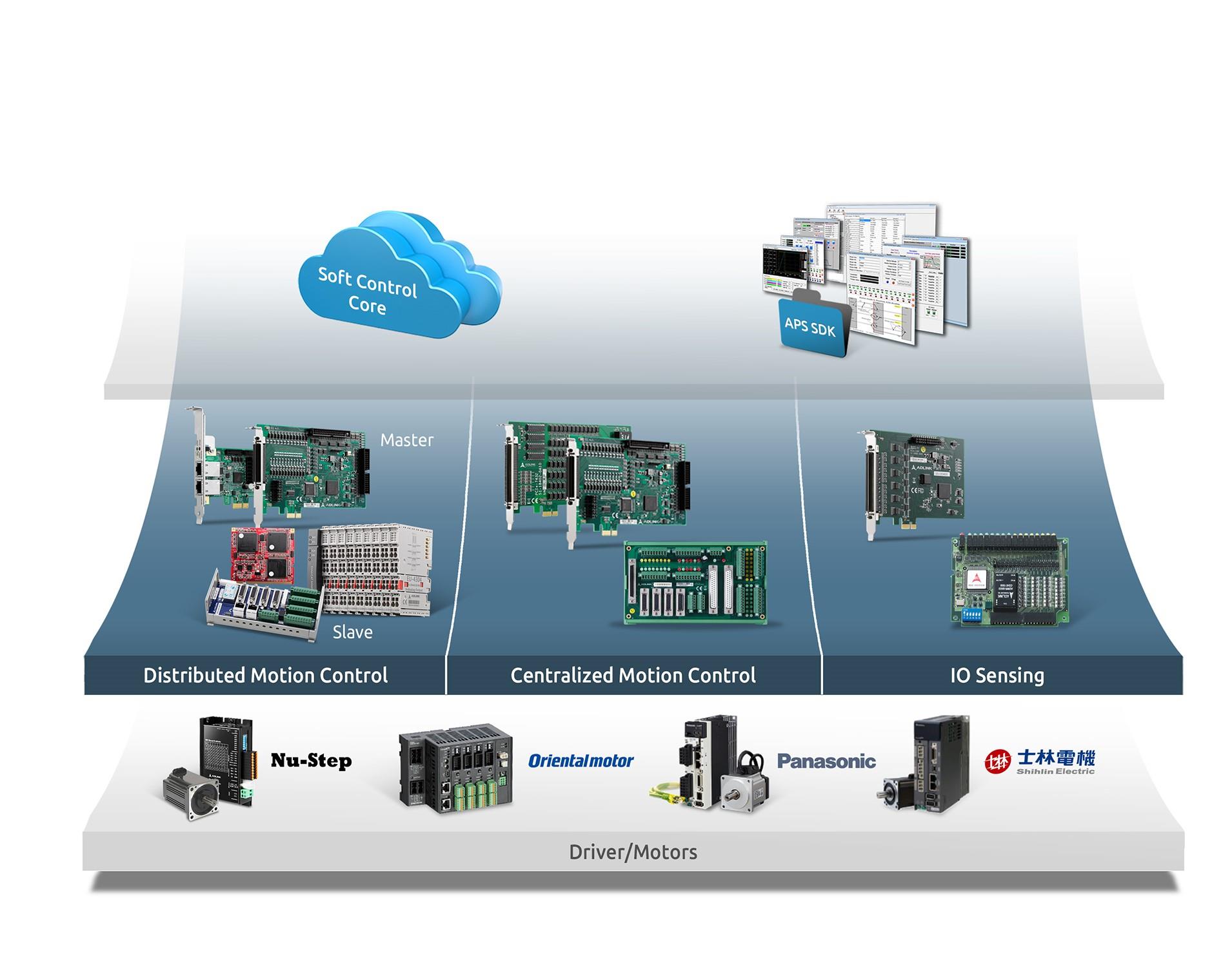 <br />One-stop Integrated Solution